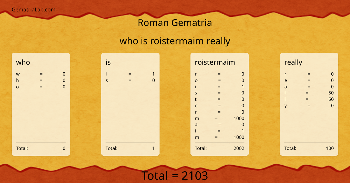 who is roistermaim really in roman Gematria